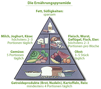 Dickdarmkrebs und Ernährung